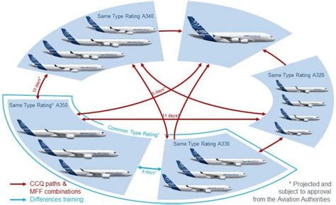 777 type rating cost|B777/787 Type Rating .
